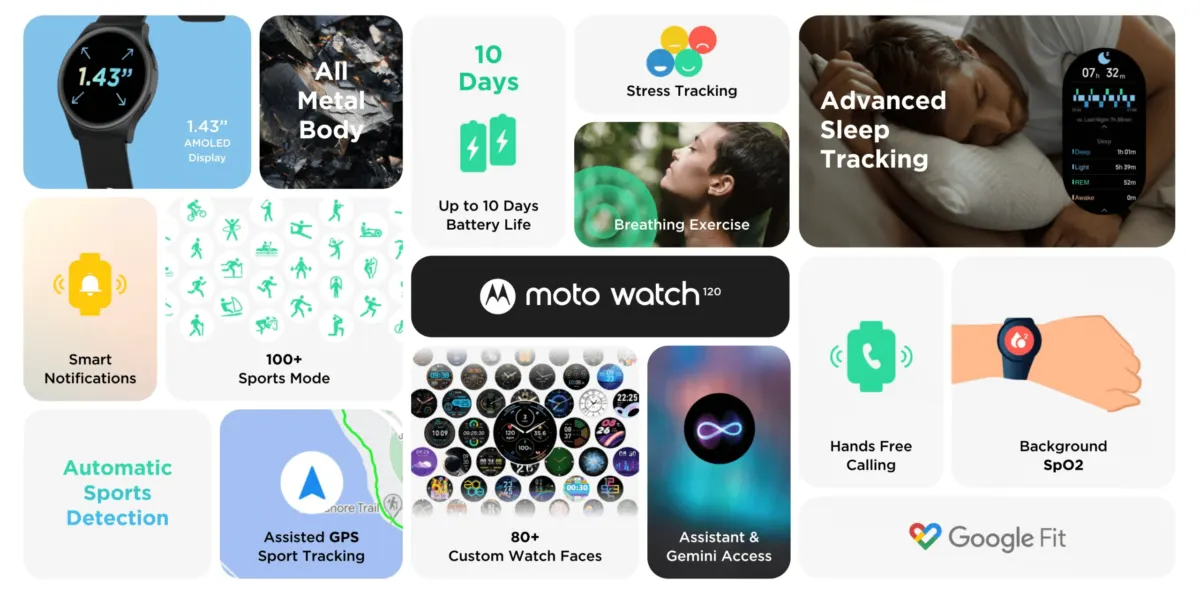 Hodinky Motorola Moto Watch 120 prichádzajú s množstvom zdravotných a fitness funkcií a výdržou na jedno nabitie až 10 dní.